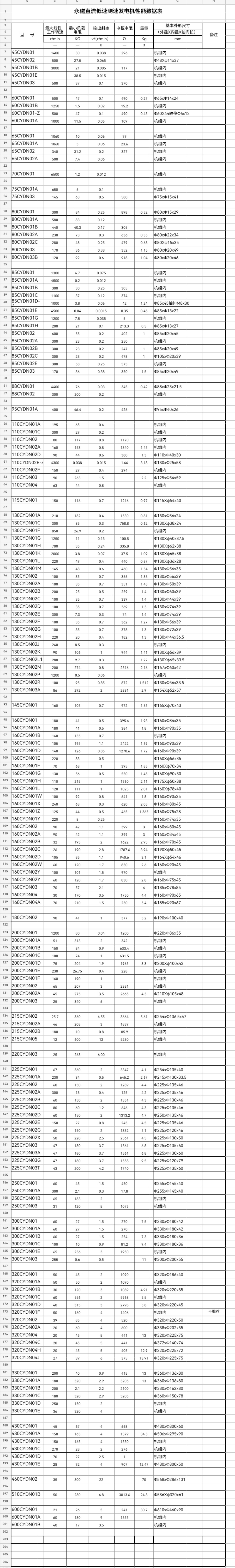  永磁直流低速測(cè)速發(fā)電機(jī)(CYDN)