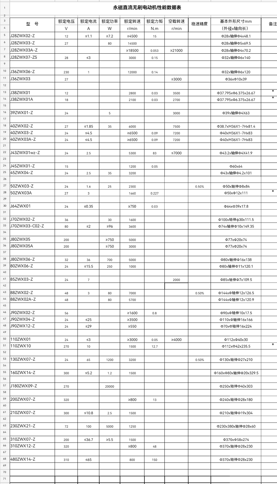 產(chǎn)品性能數(shù)據(jù)表