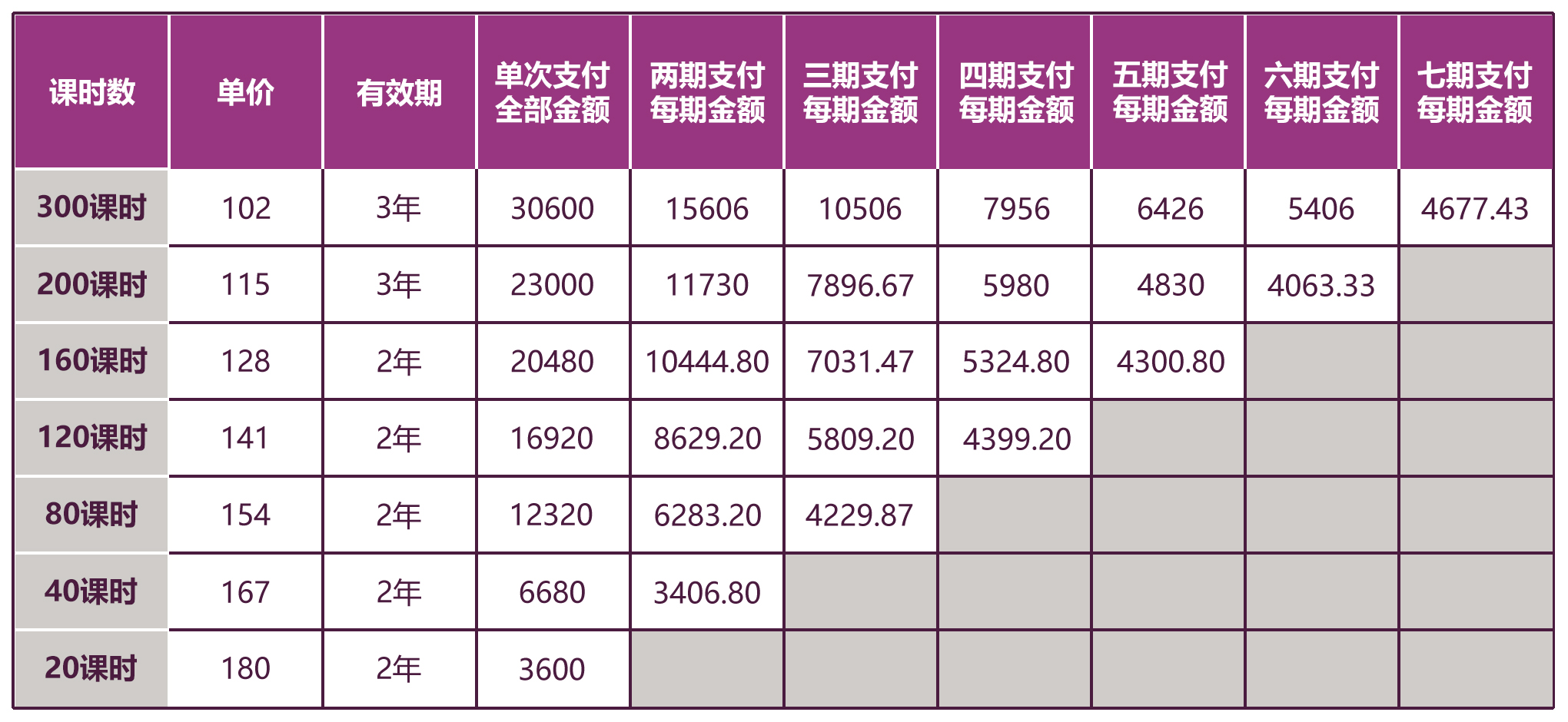 磐达教育一对一儿童中文（对外汉语）课程公开价目表