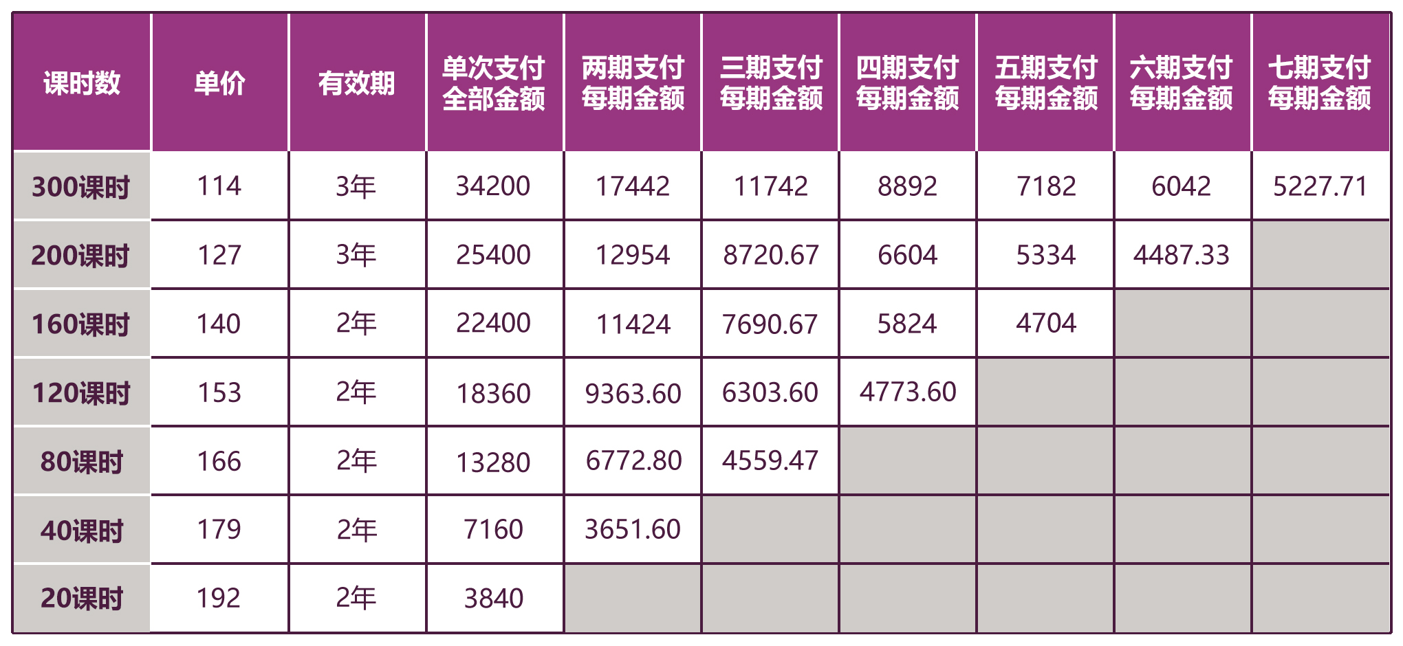 磐达教育一对一成人日语课程公开价目表（中国籍老师）