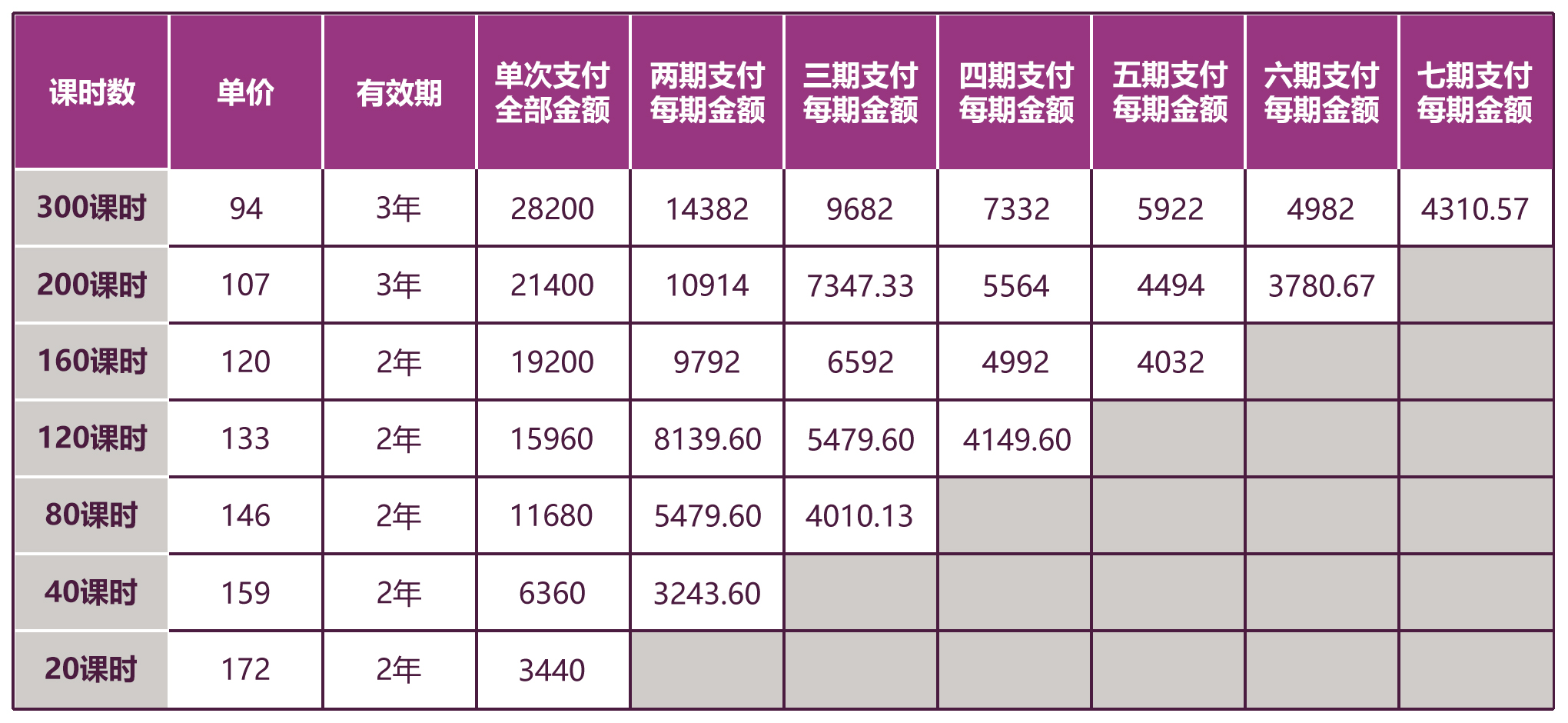 磐达教育一对一成人中文（对外汉语）课程公开价目表