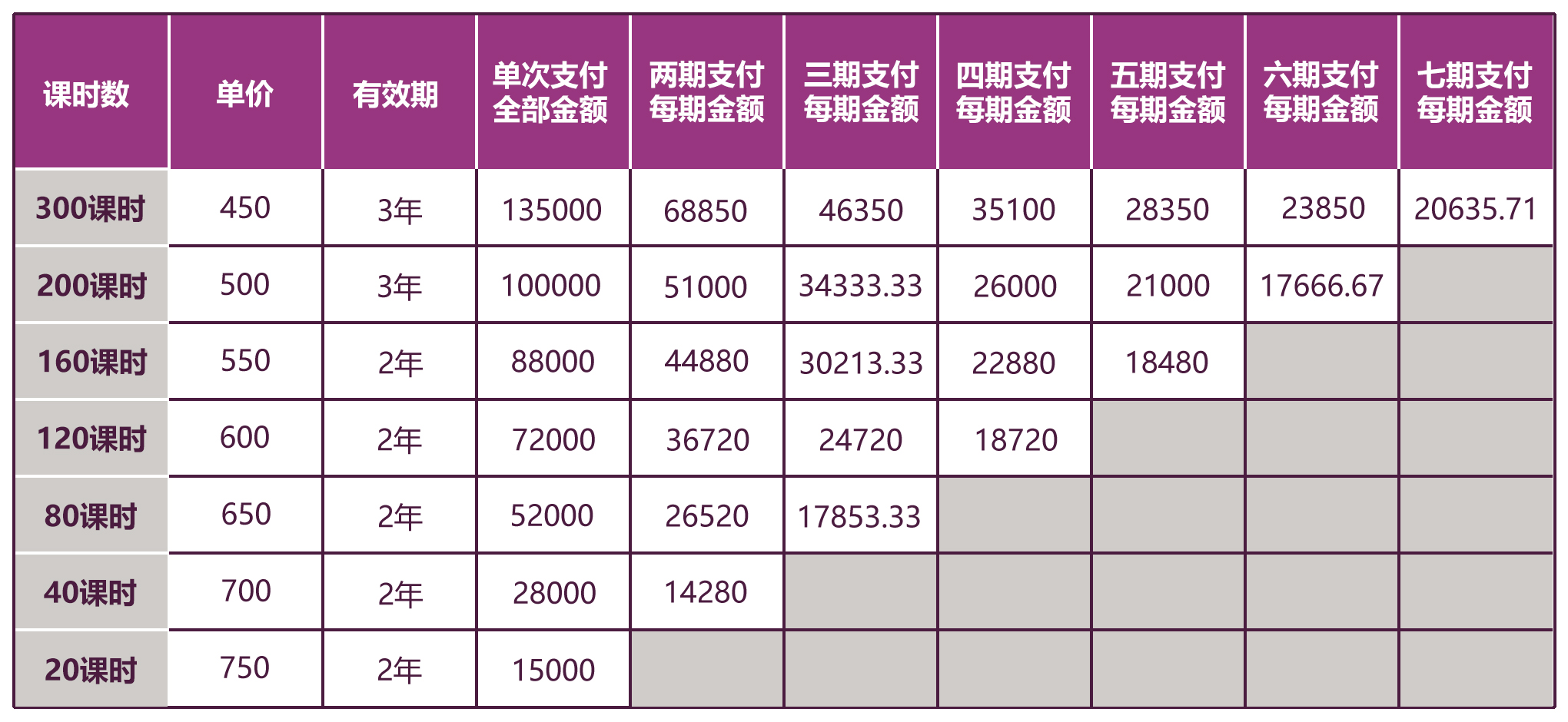 磐达教育一对一儿童日语课程公开价目表（日本籍老师）