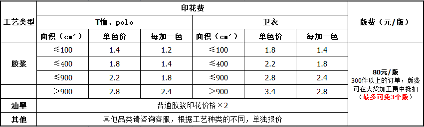 丝网印花报价