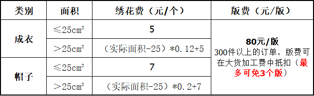 绣花报价