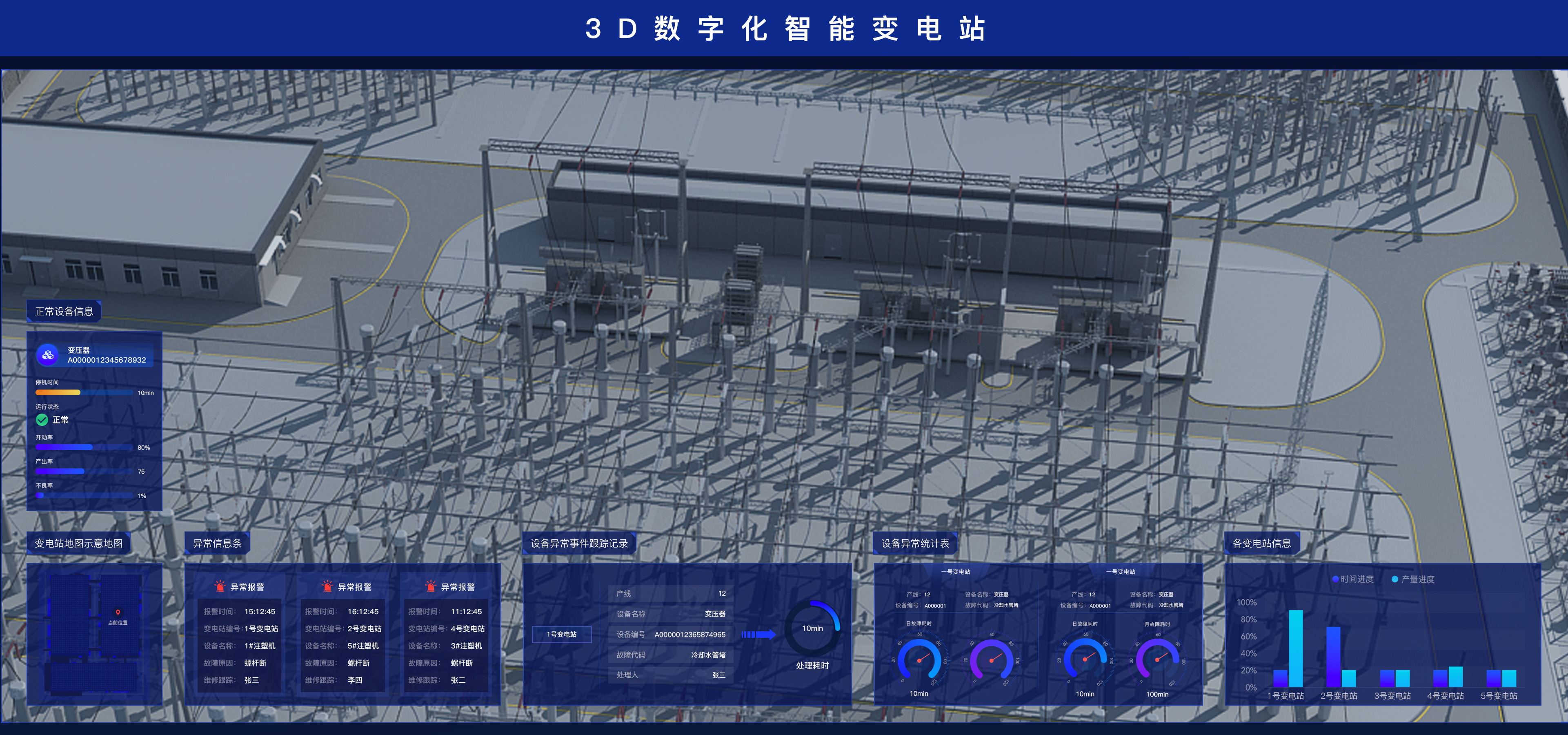 【數(shù)字孿生】3D數(shù)字化智能變電站