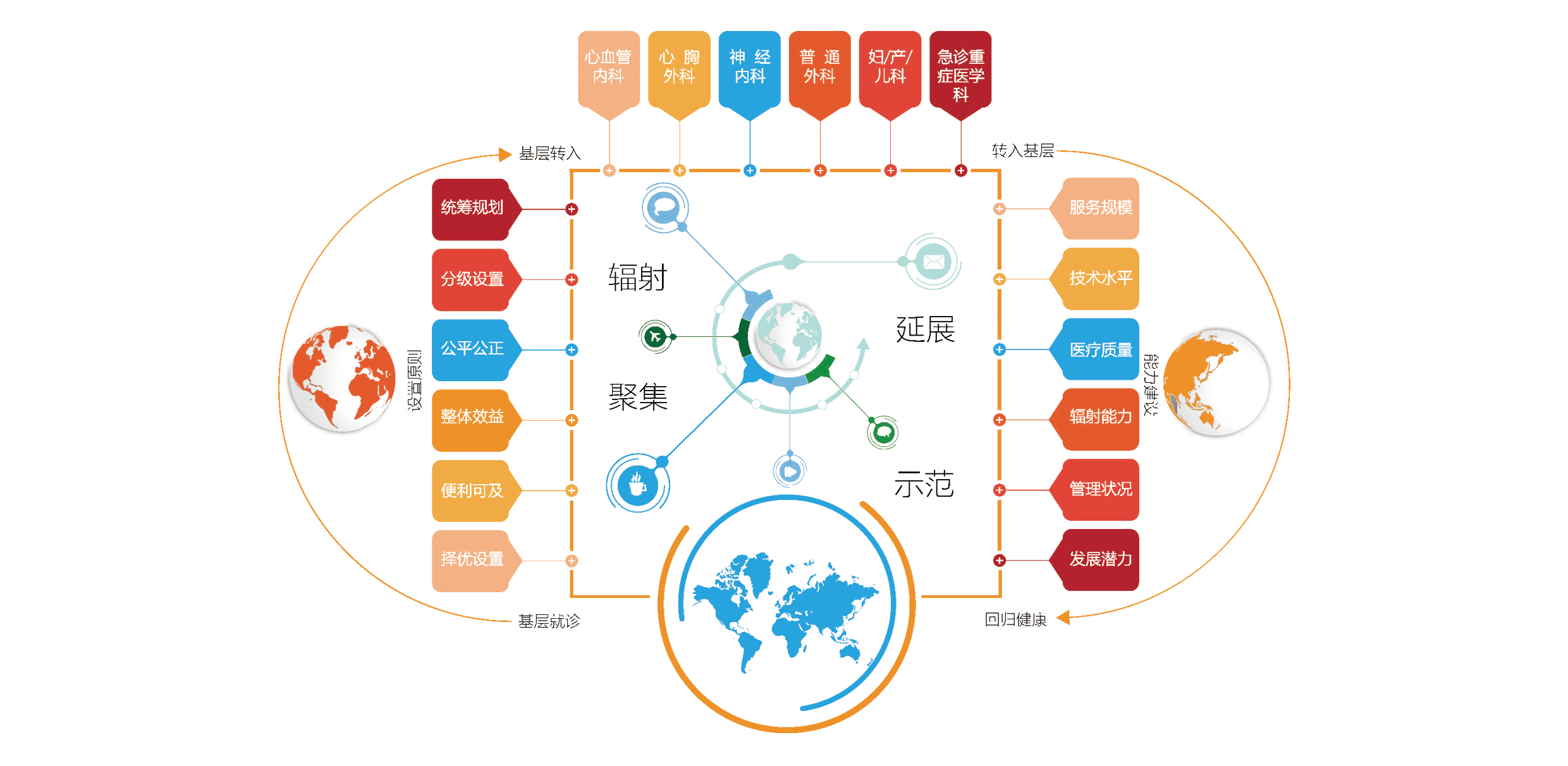 分级诊疗解决方案 q医疗-医疗信息化平台