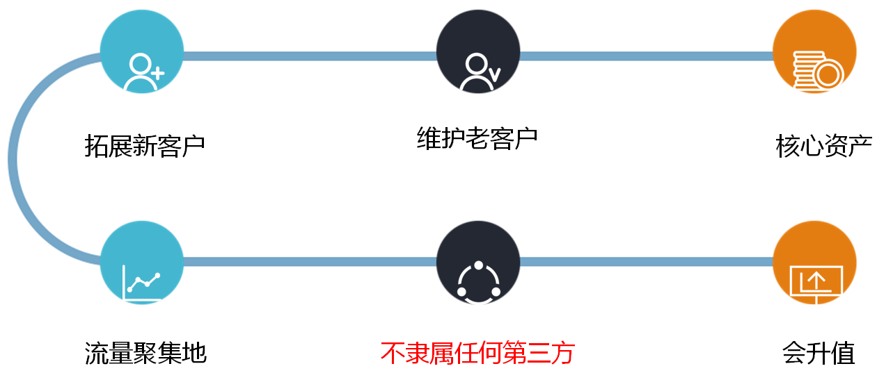 嘉兴seo优化|外贸网络营销-外贸企业为什么要做独立官网营销