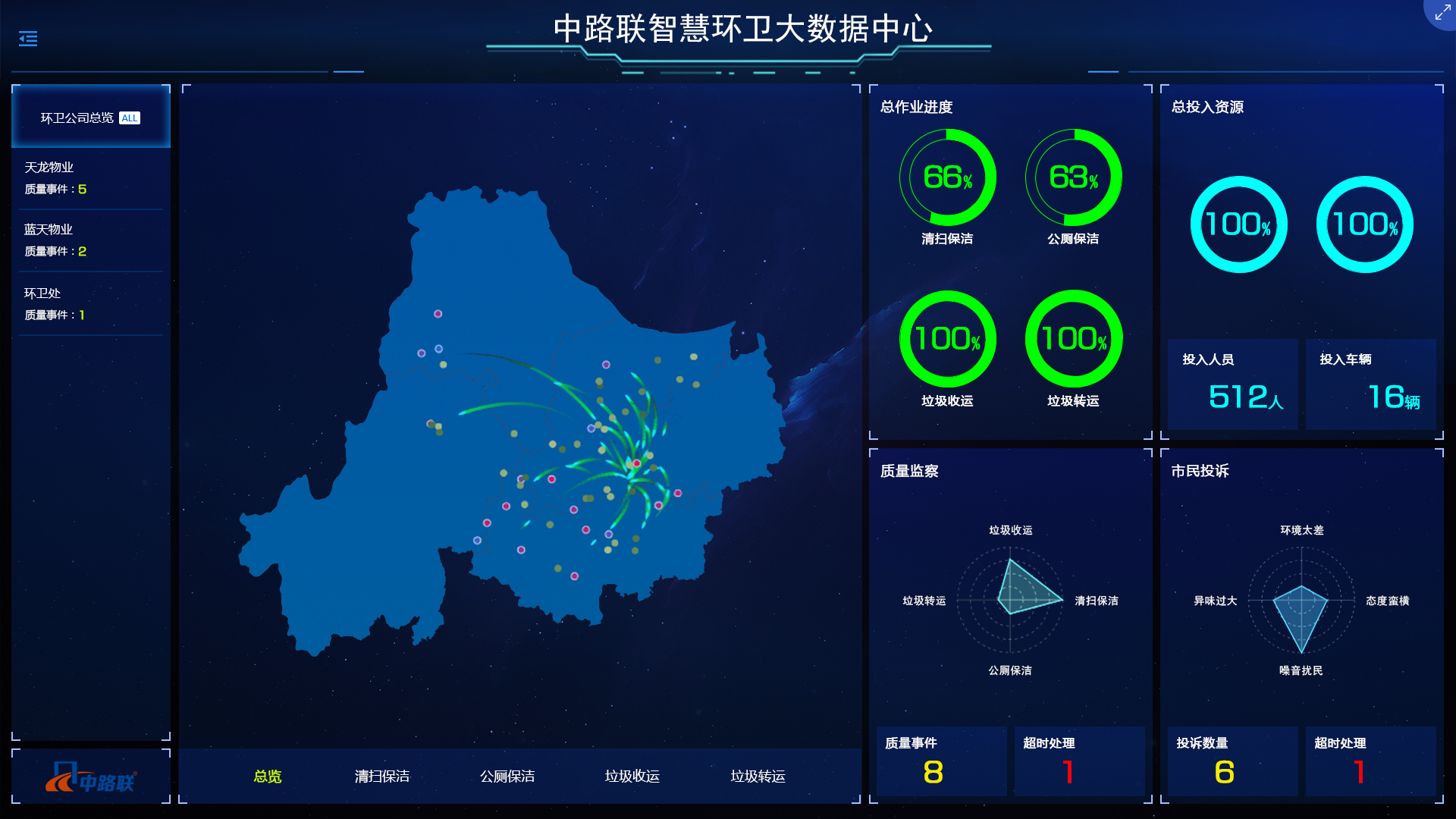 智慧城市管理