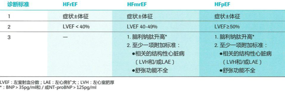 nt   probnp 是非急性心衰排除诊断的理想标志物