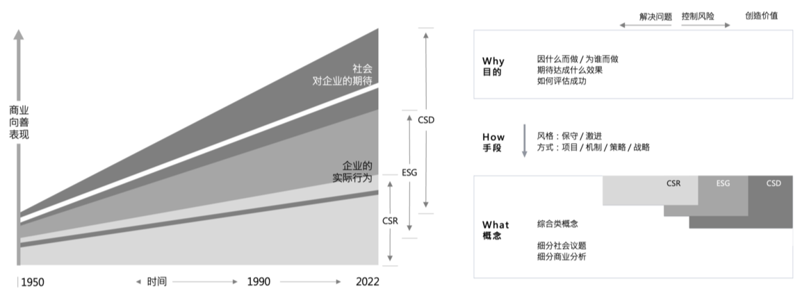 人才管理与转型,企业DEI,乡村振兴,ESG报告,企业社会责任,跨境贸易,企业出海,CSR报告,ESG评级,SDGs,SBTi,数字化咨询,可持续发展战略,ESG咨询,CSR咨询,商业创新,3060,减碳,碳中和咨询,战略咨询,管理咨询,品牌咨询,市场咨询,游戏化,低碳供应链,绿色金融,ESG披露,社会影响力,ESG培训,企业战略转型,创新战略,企业转型,碳测算,公益咨询