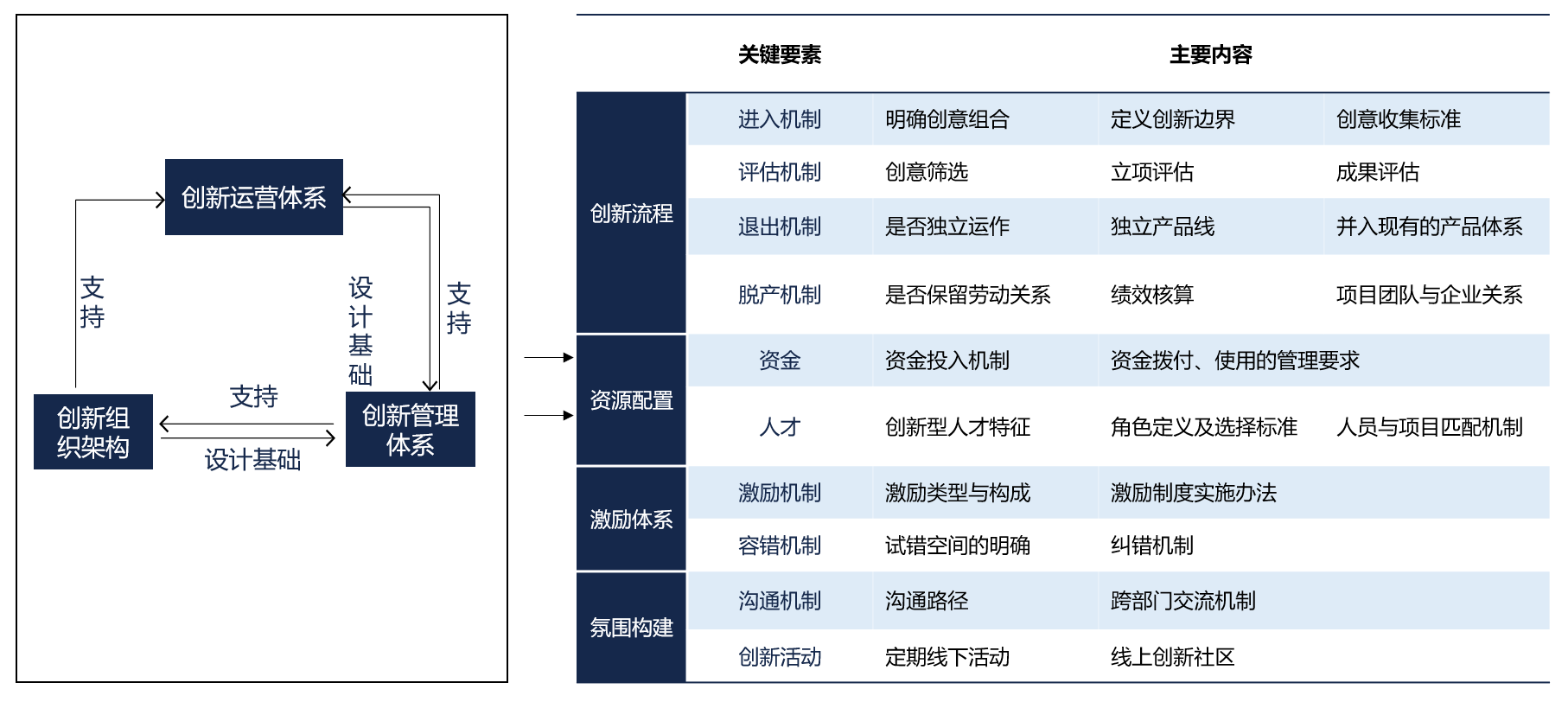 如何设计企业的创新体系与制度