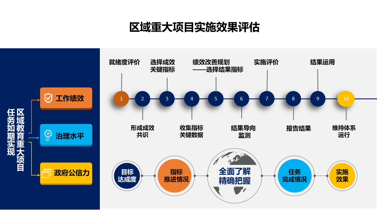 业务范围