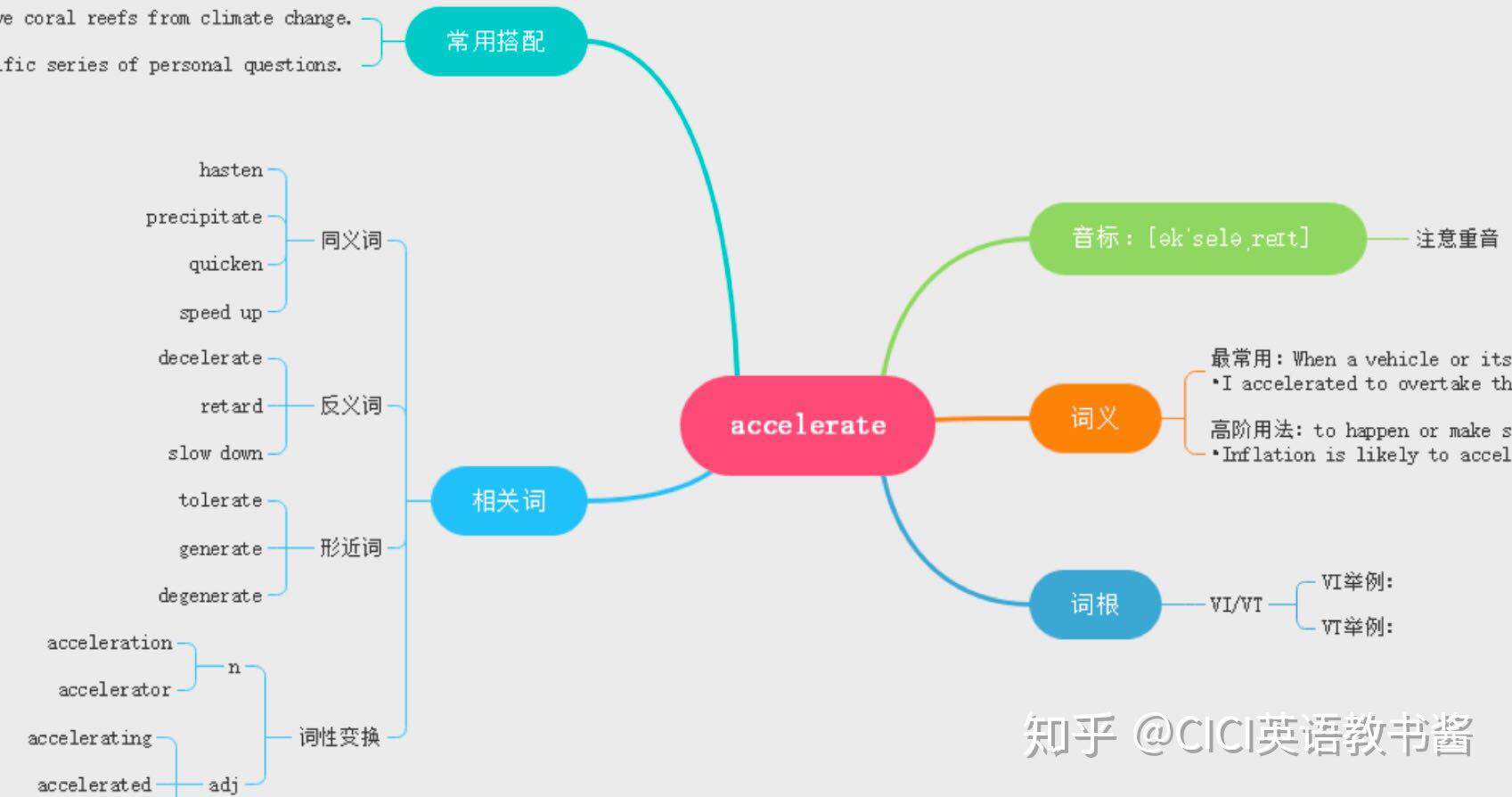 单词记忆 | 思维导图还能背单词?让你相见恨晚的背