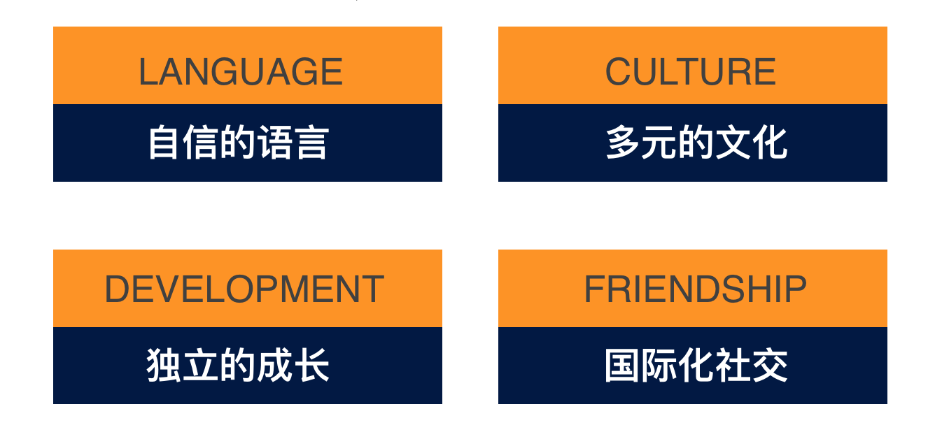 Study Pathway 研途游学 美国 夏令营 冬令营 青少年游学目的地推荐 |迈阿密 | 劳德代尔堡 | 收获| 游学 | 海外游学