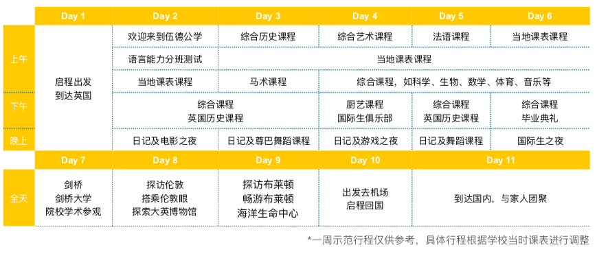 Study Pathway 研途游学 英国全真插班  青少年游学 冬令营 |伍德公学游学 | 海外游学 | 游学