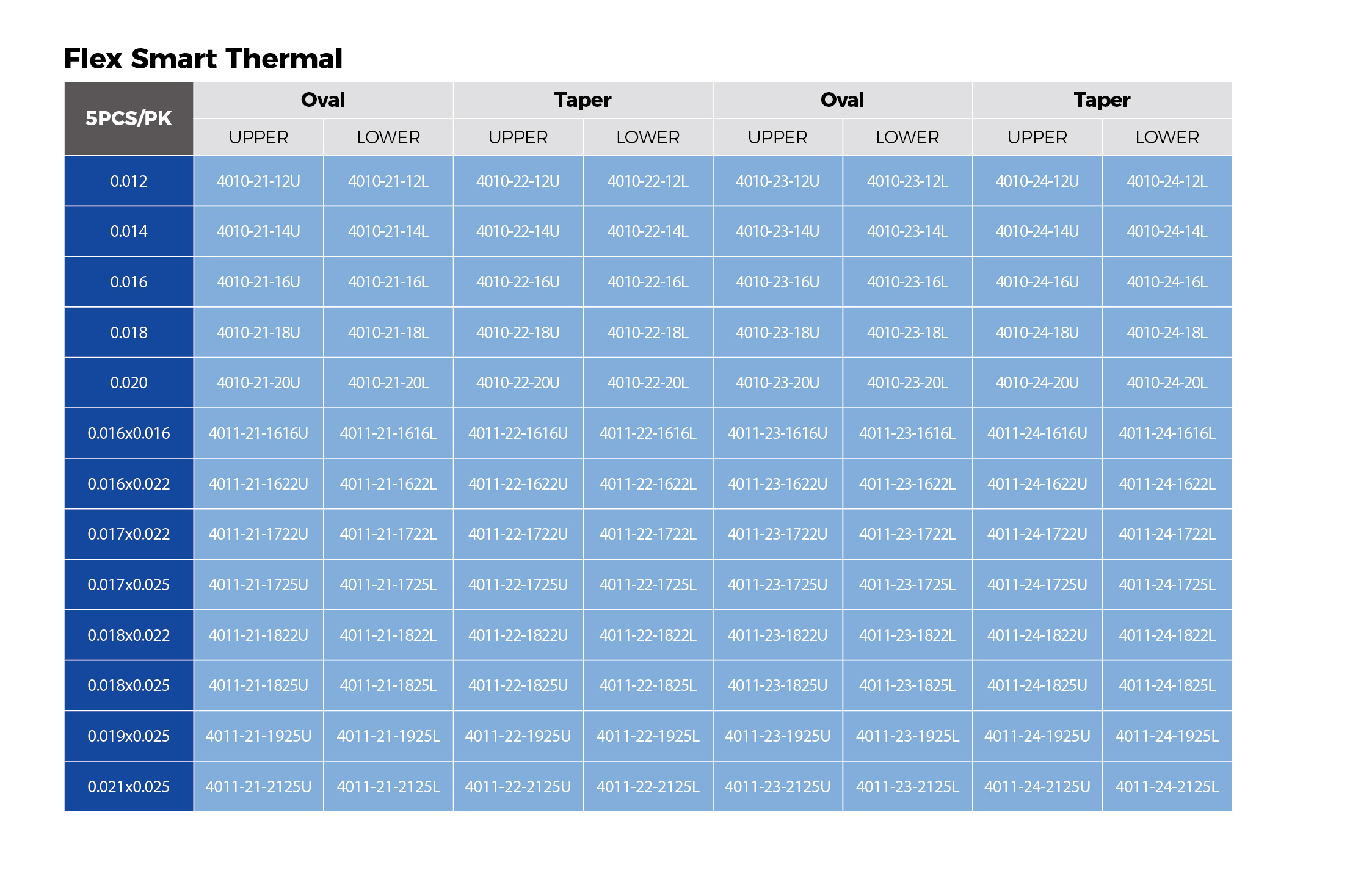 Flex Smart Thermal