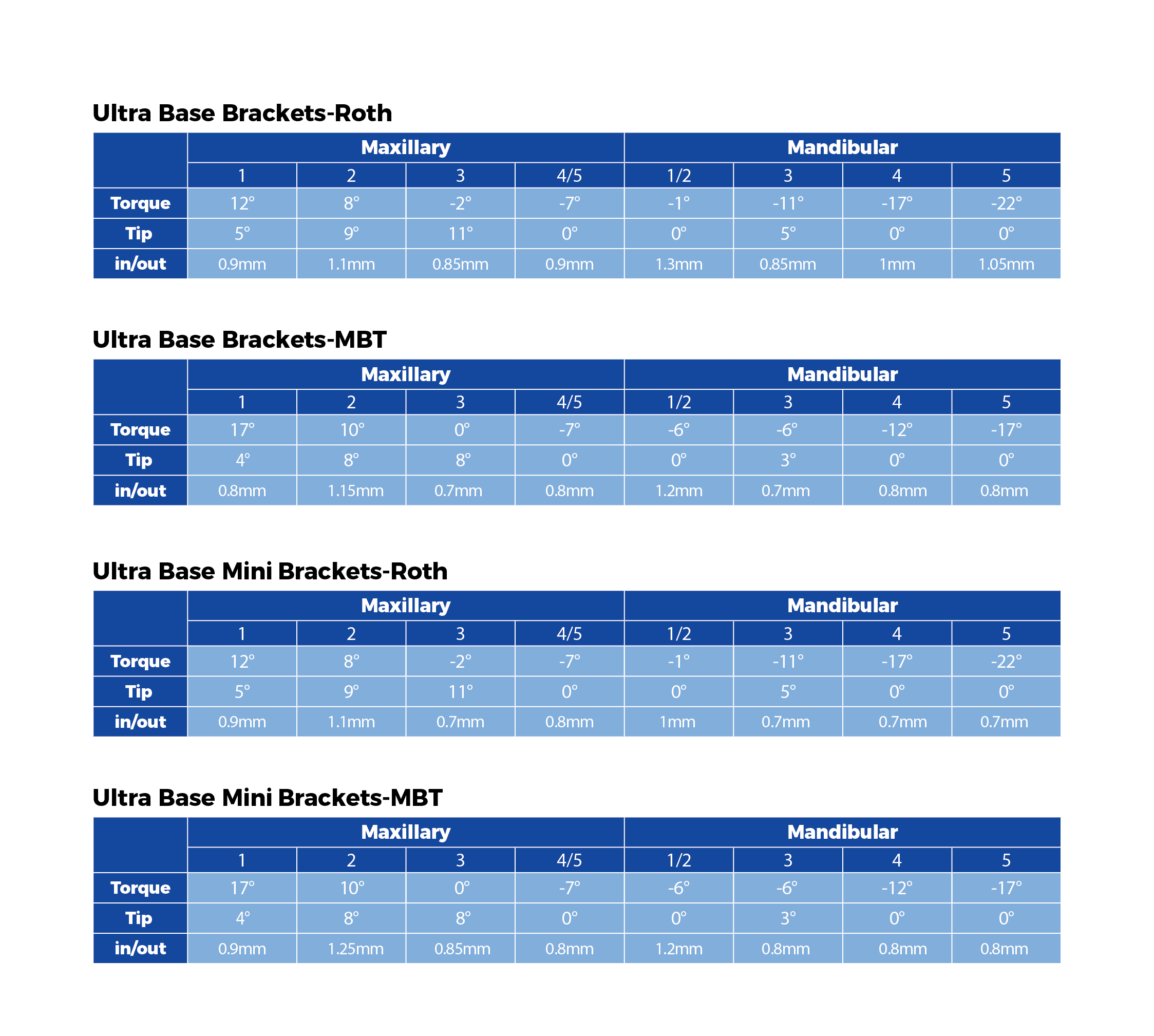Ultra-Base