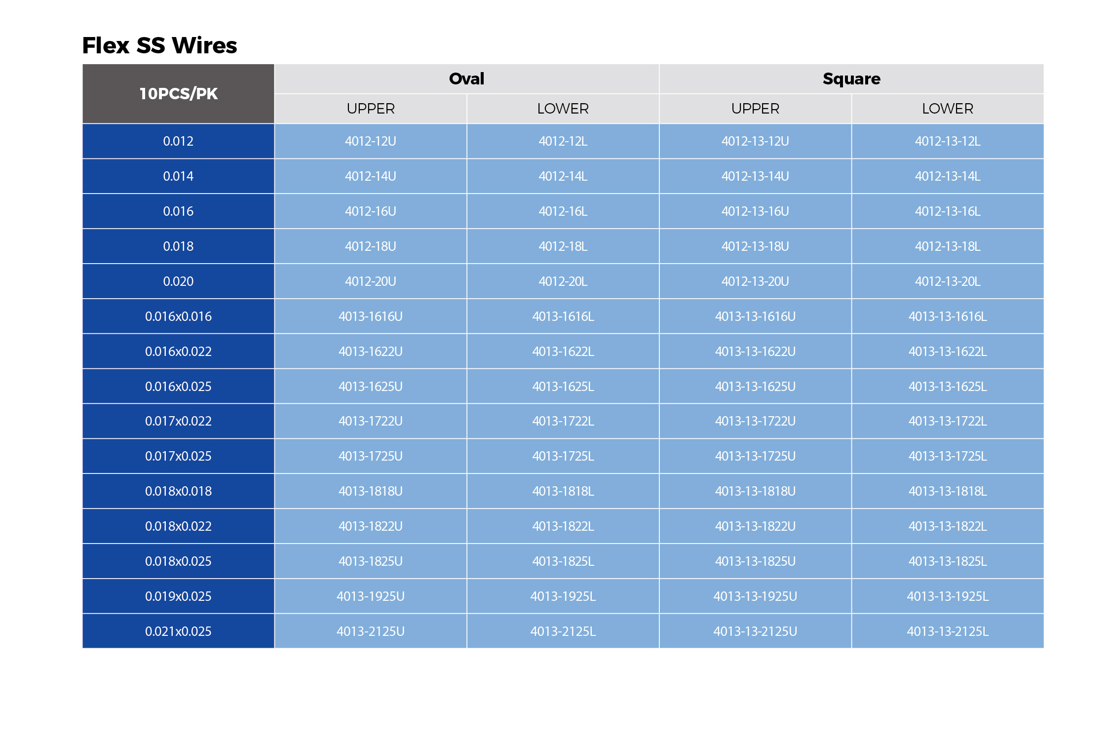 Flex SS Wires