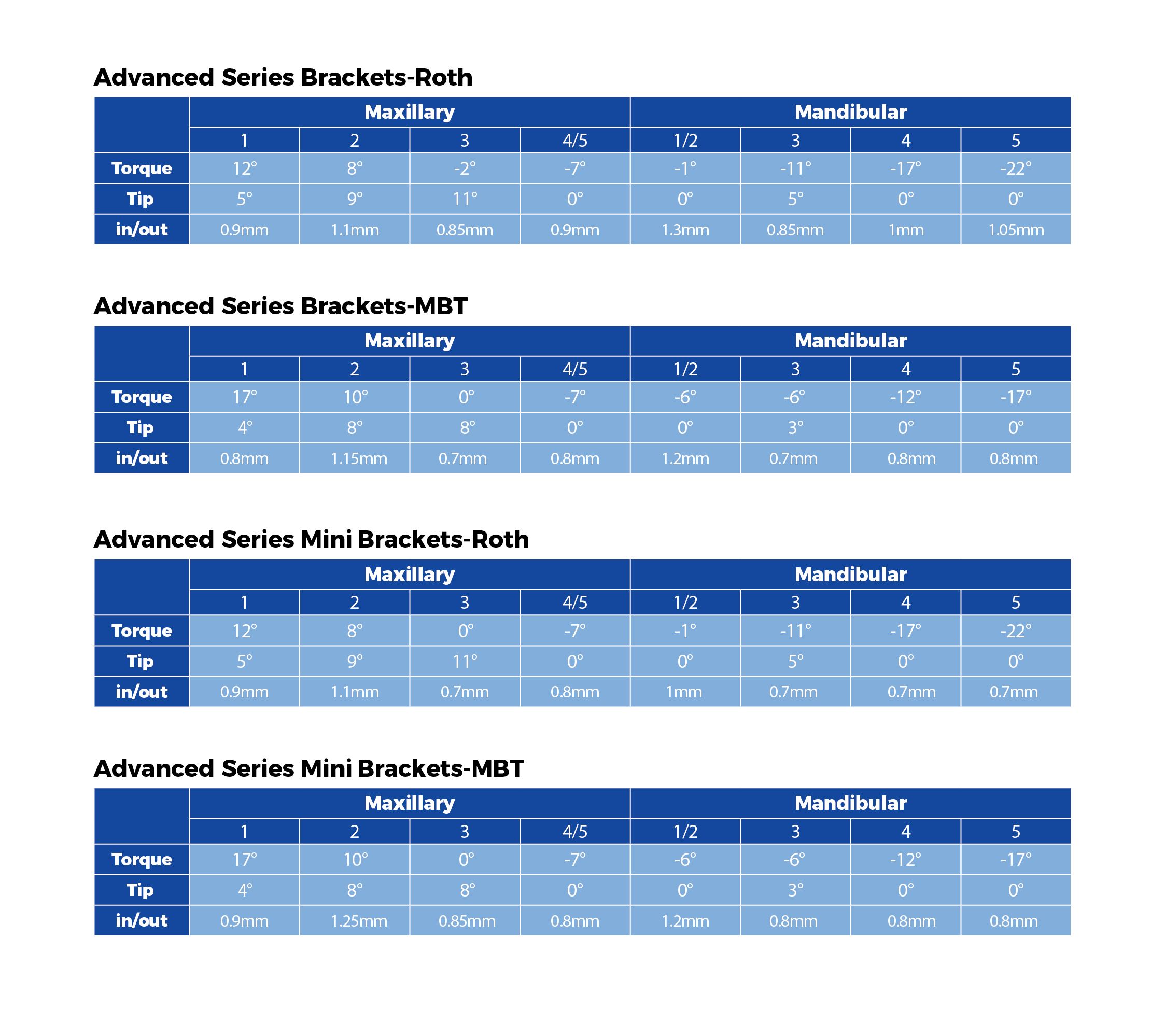 Advanced Series