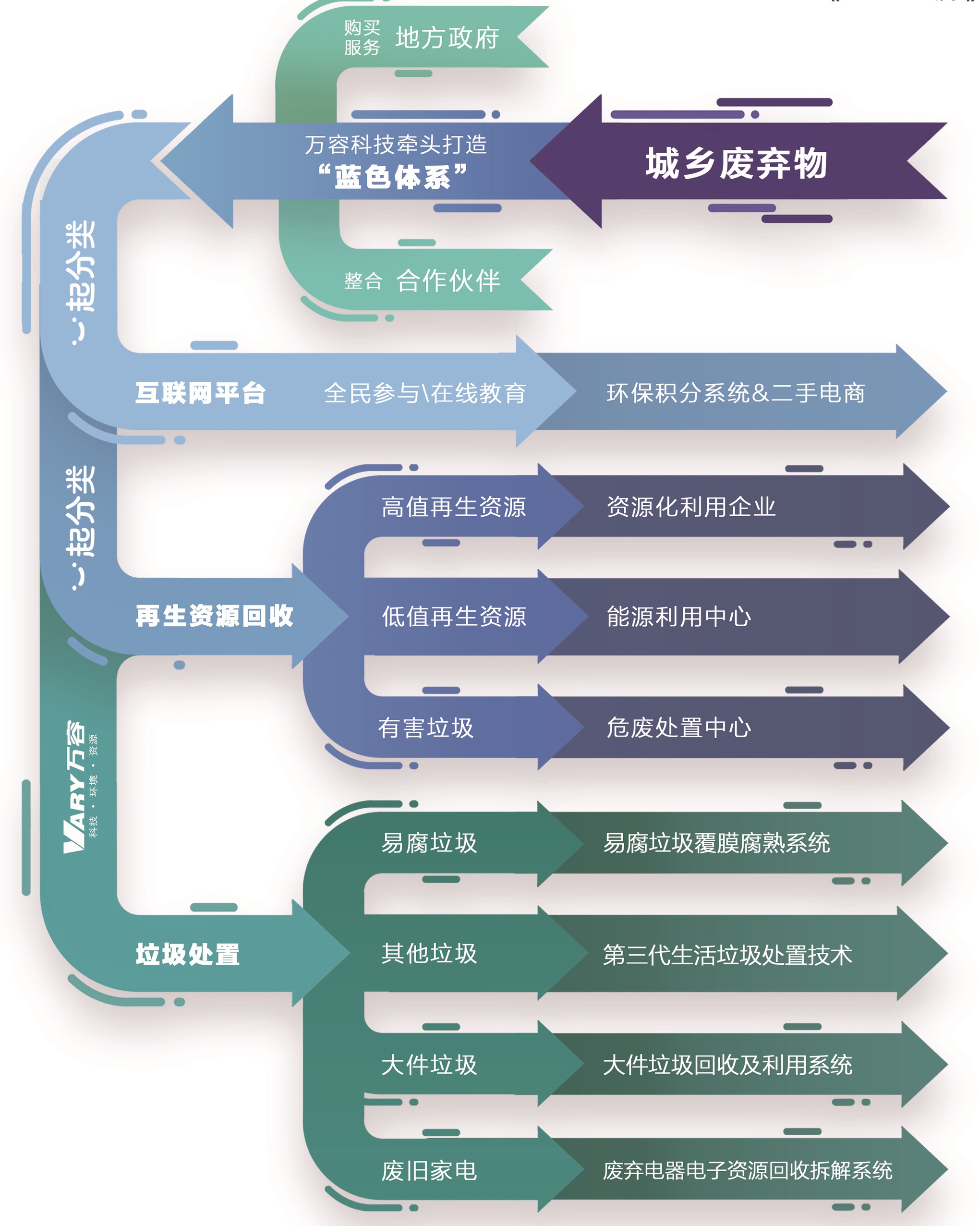 「一起分类」输出模式