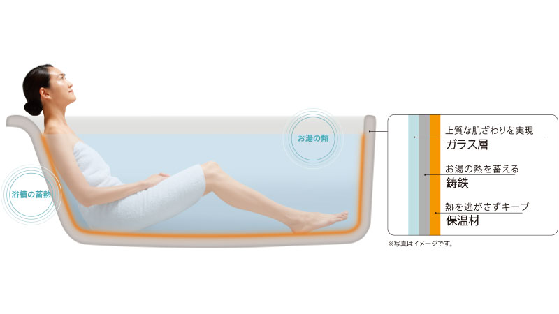 浴槽からの熱がじっくり体をあたためる