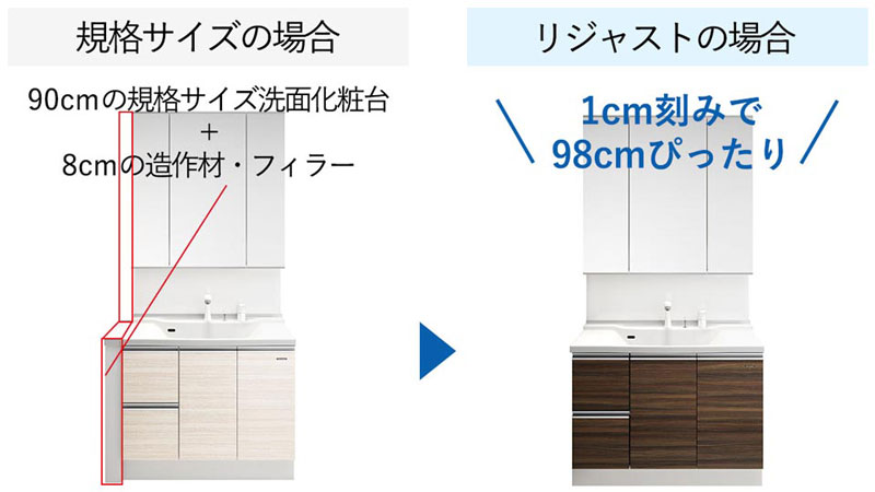 特殊サイズの間口に1cm刻みで対応できるぴったりサイズ