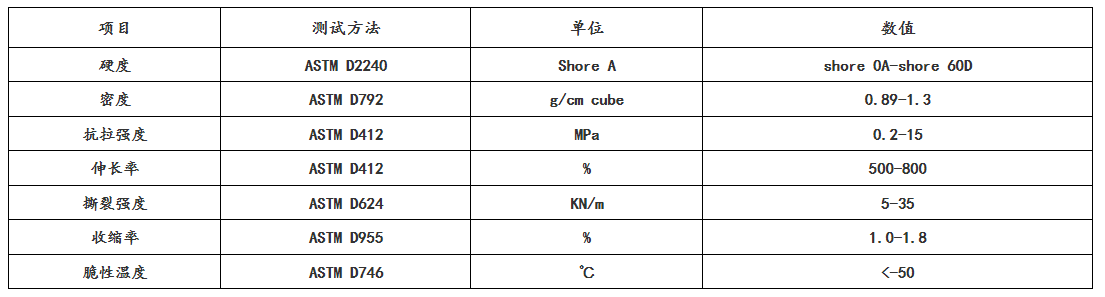 上海神吉塑胶TPE