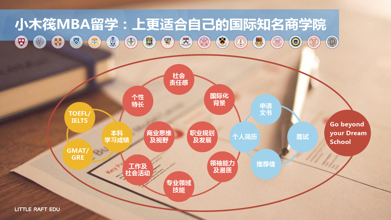 小木筏MBA留学服务：美国、加拿大、英国、欧洲、澳大利亚、新加坡、香港