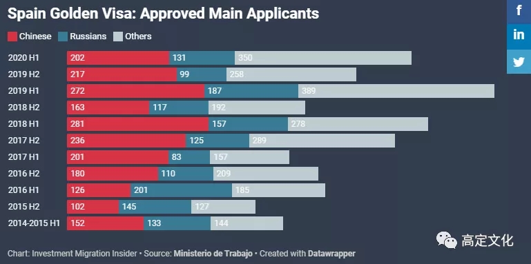 西班牙劳动部最近发布的数据显示  来源：https://www.imidaily.com