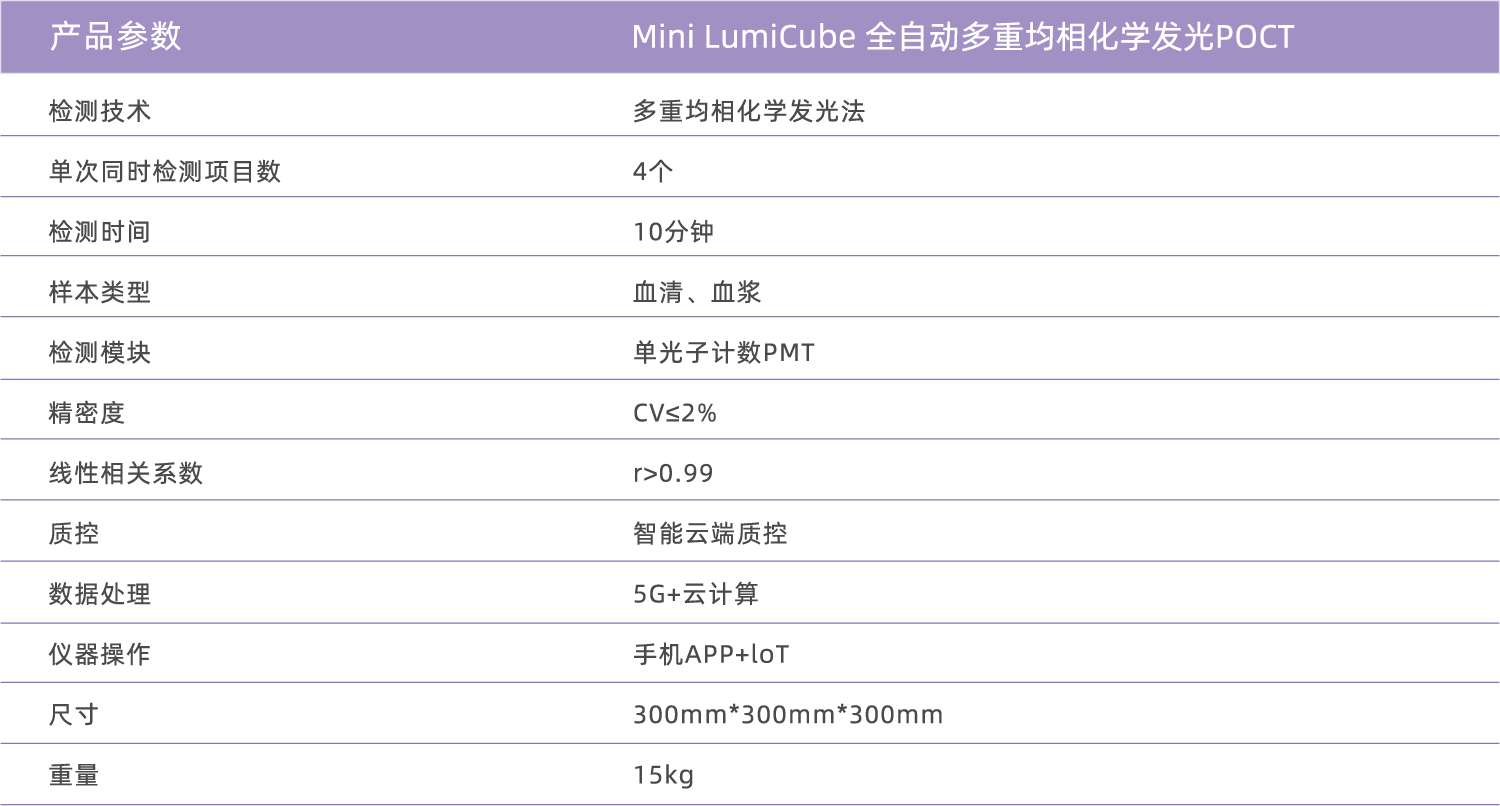 慧流体生物科技—LumiFluid系列试剂条