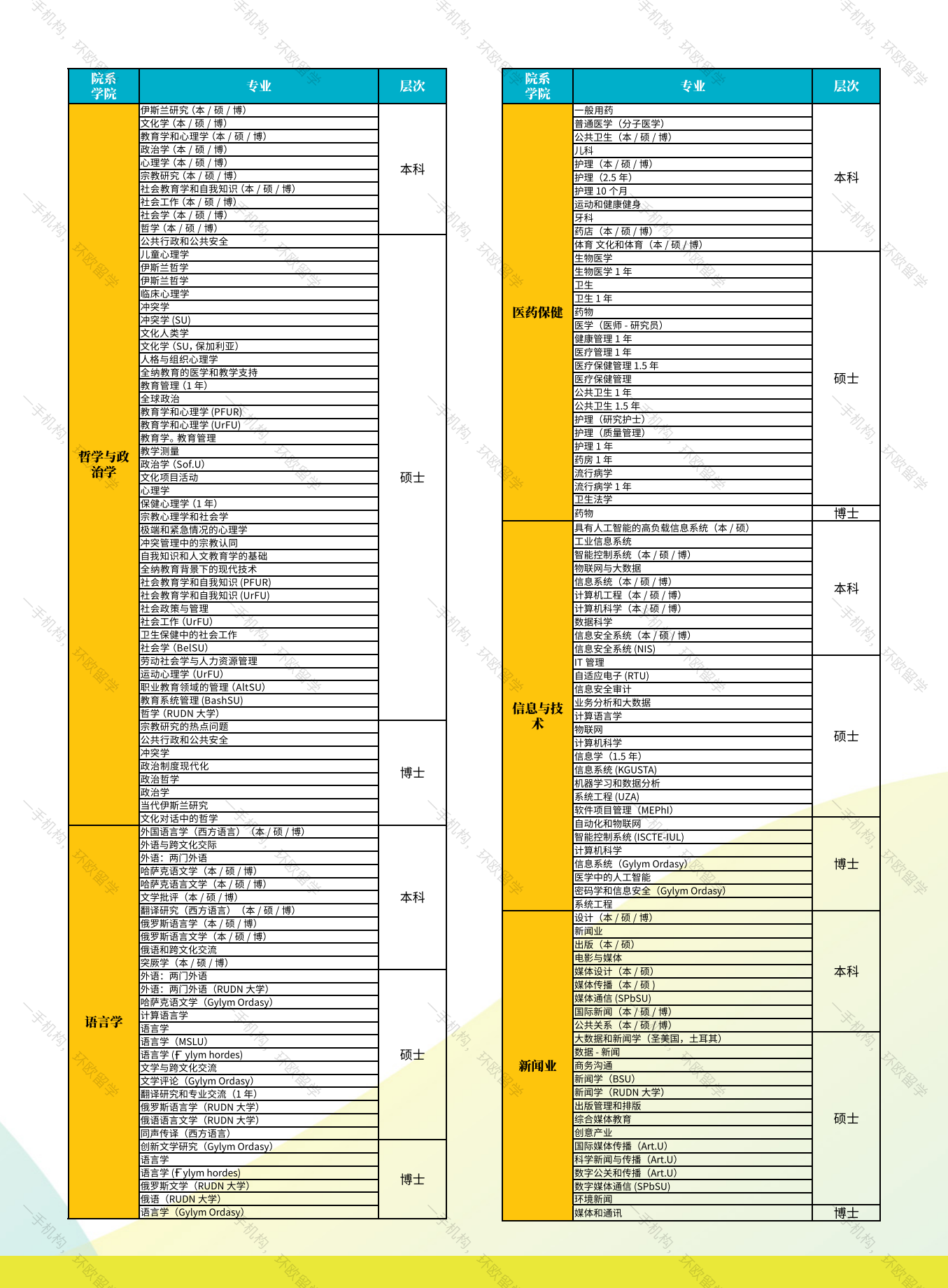 环欧留学，俄罗斯留学，乌克兰留学，哈萨克斯坦留学，莫斯科国立大学，圣彼得堡国立大学，俄罗斯大学
