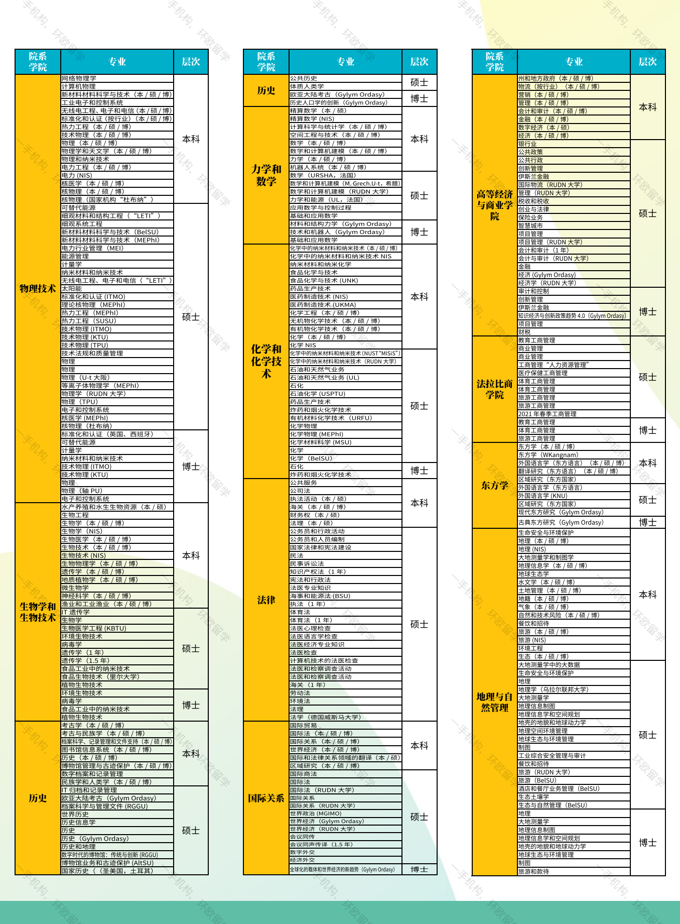 环欧留学，俄罗斯留学，乌克兰留学，哈萨克斯坦留学，莫斯科国立大学，圣彼得堡国立大学，俄罗斯大学