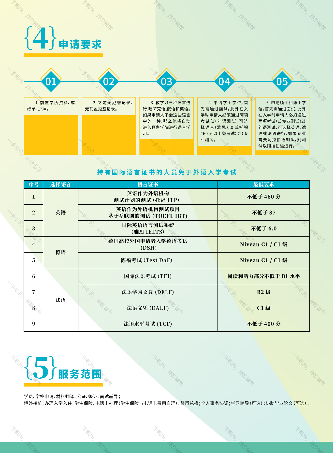 环欧留学，俄罗斯留学，乌克兰留学，哈萨克斯坦留学，莫斯科国立大学，圣彼得堡国立大学，俄罗斯大学