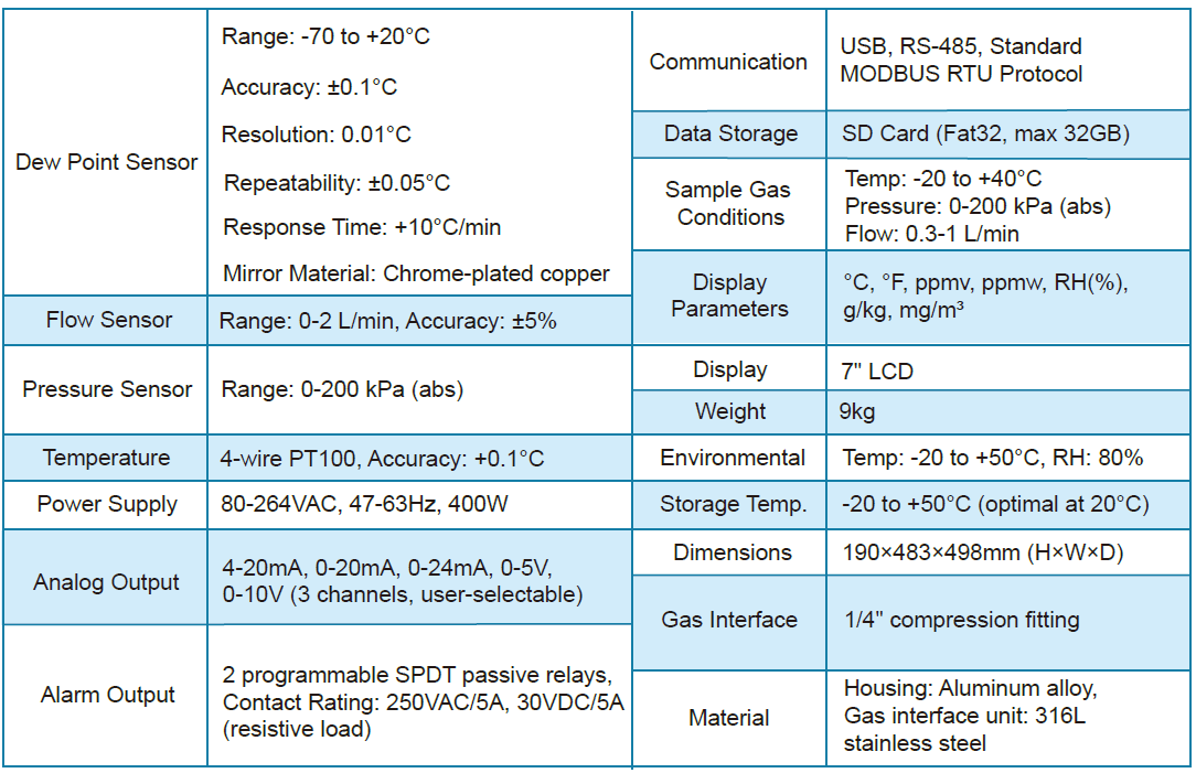 DM9700 Chilled Mirror  Dew Point Meter