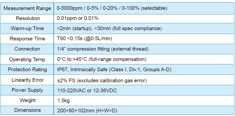PGA520 In-line CO2 Analyzer