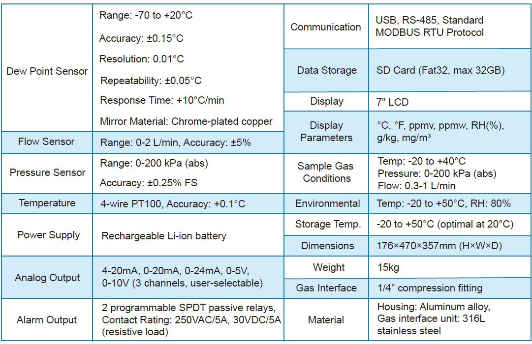 DM9600P Chilled Mirror  Dew Point Meter