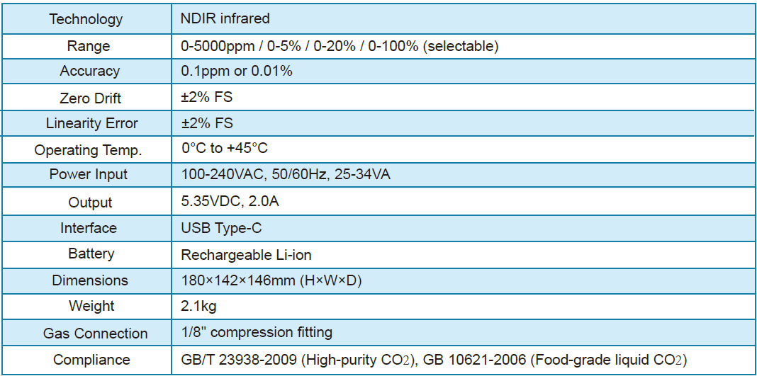 PGA620 Portable CO2 Analyzer