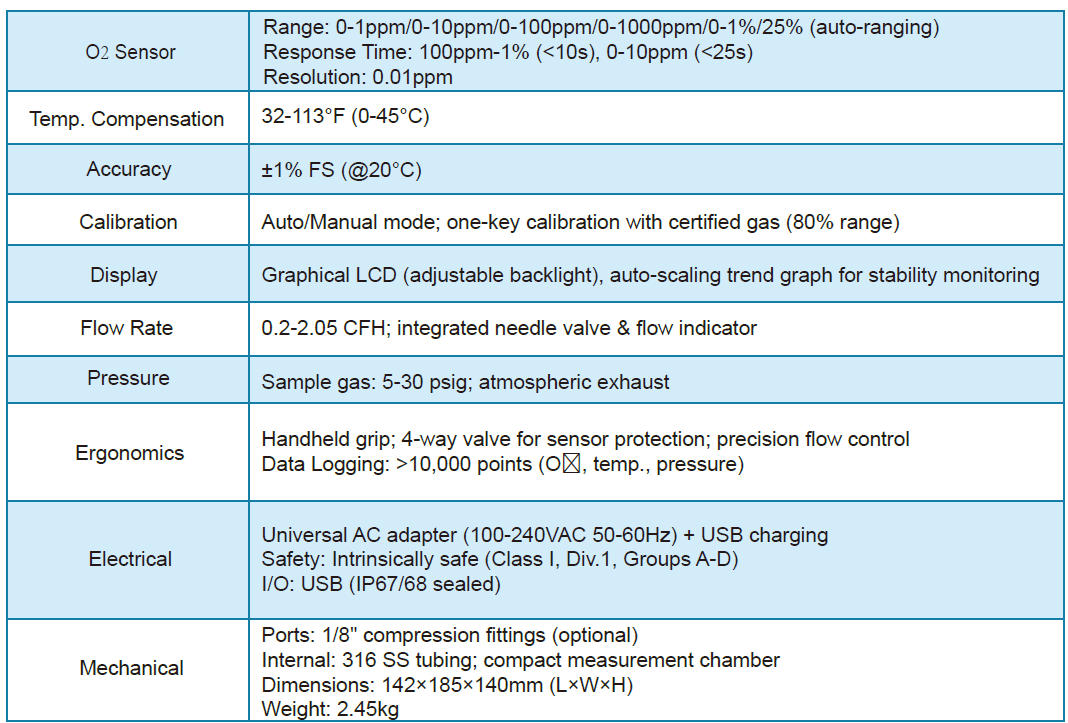 POA200 Portable Trace  Oxygen Analyzer