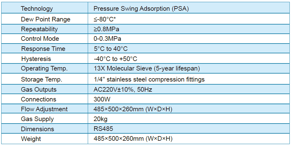 DC200 Low Humidity Generator