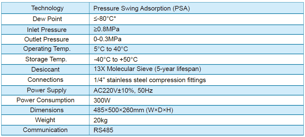 DC100 Dry Gas Generator