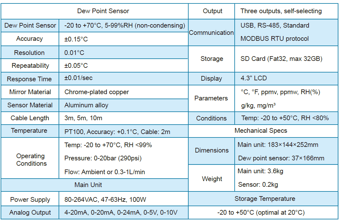 DM9200 Immersion-type Chilled Mirror Dew Point Meter