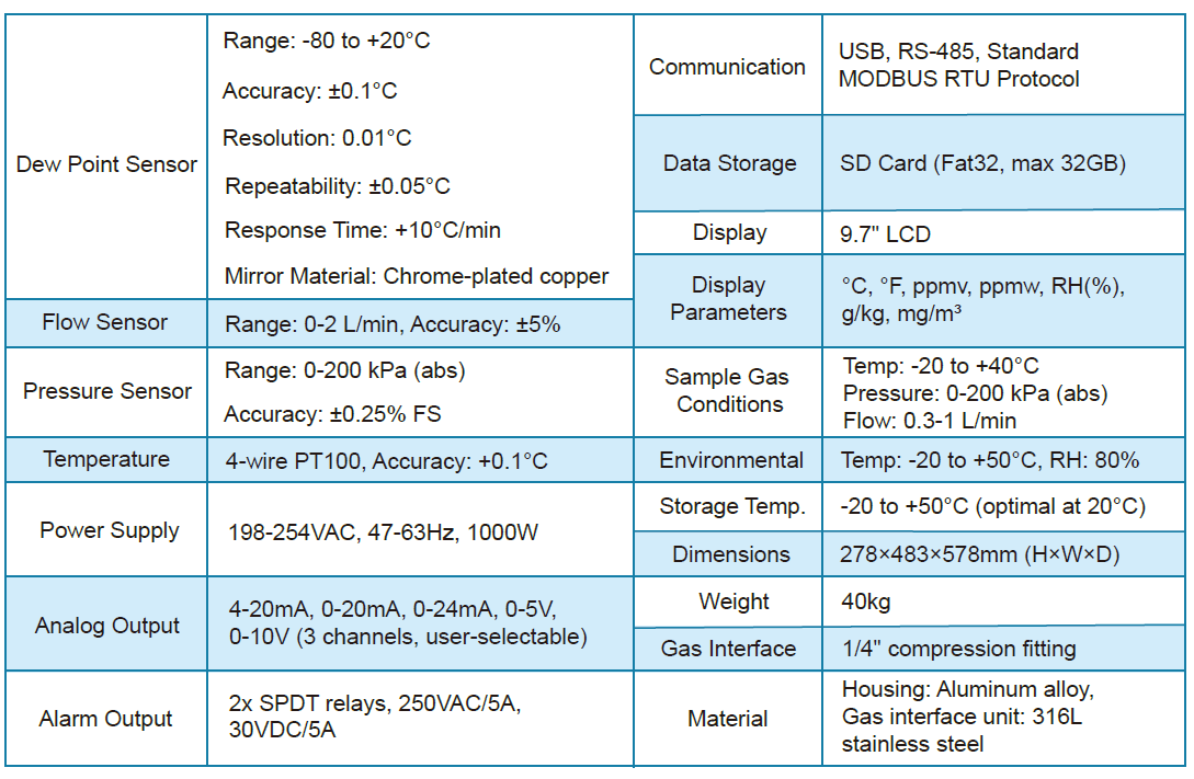 DM9800 Chilled Mirror  Dew Point Meter