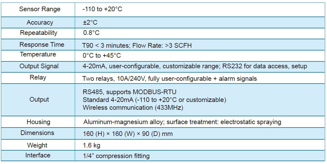DPT830 In-line Dew Point Meter