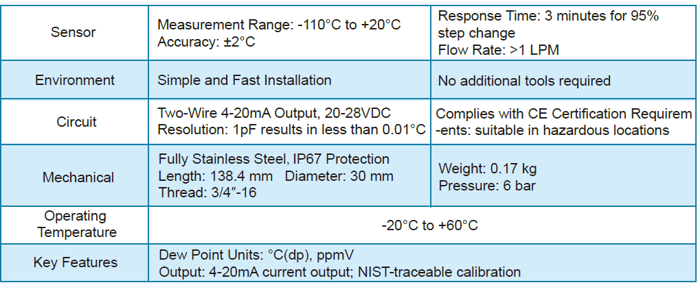DPT 810 Dew Point Transmitter