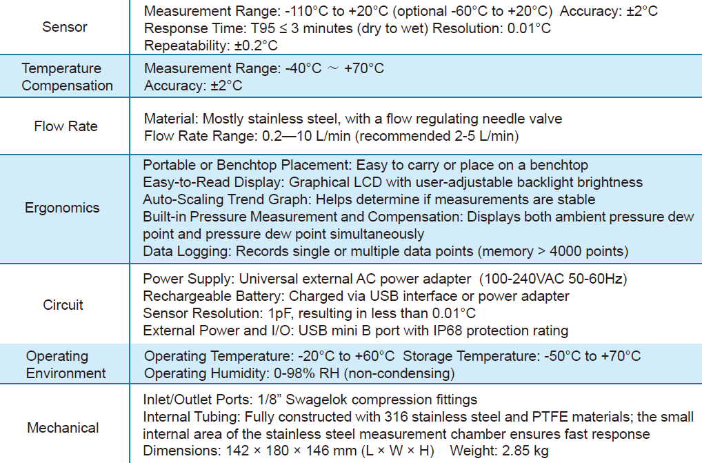 DPT600P Portable Dew Point Meter
