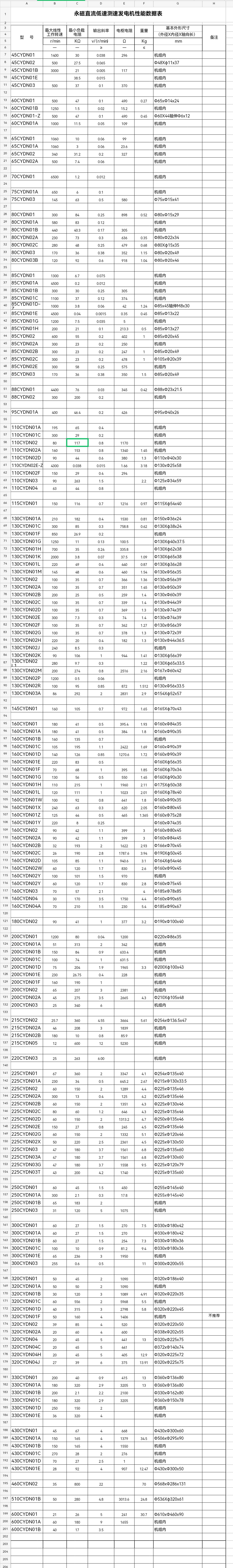  永磁直流低速测速发电机(CYDN)