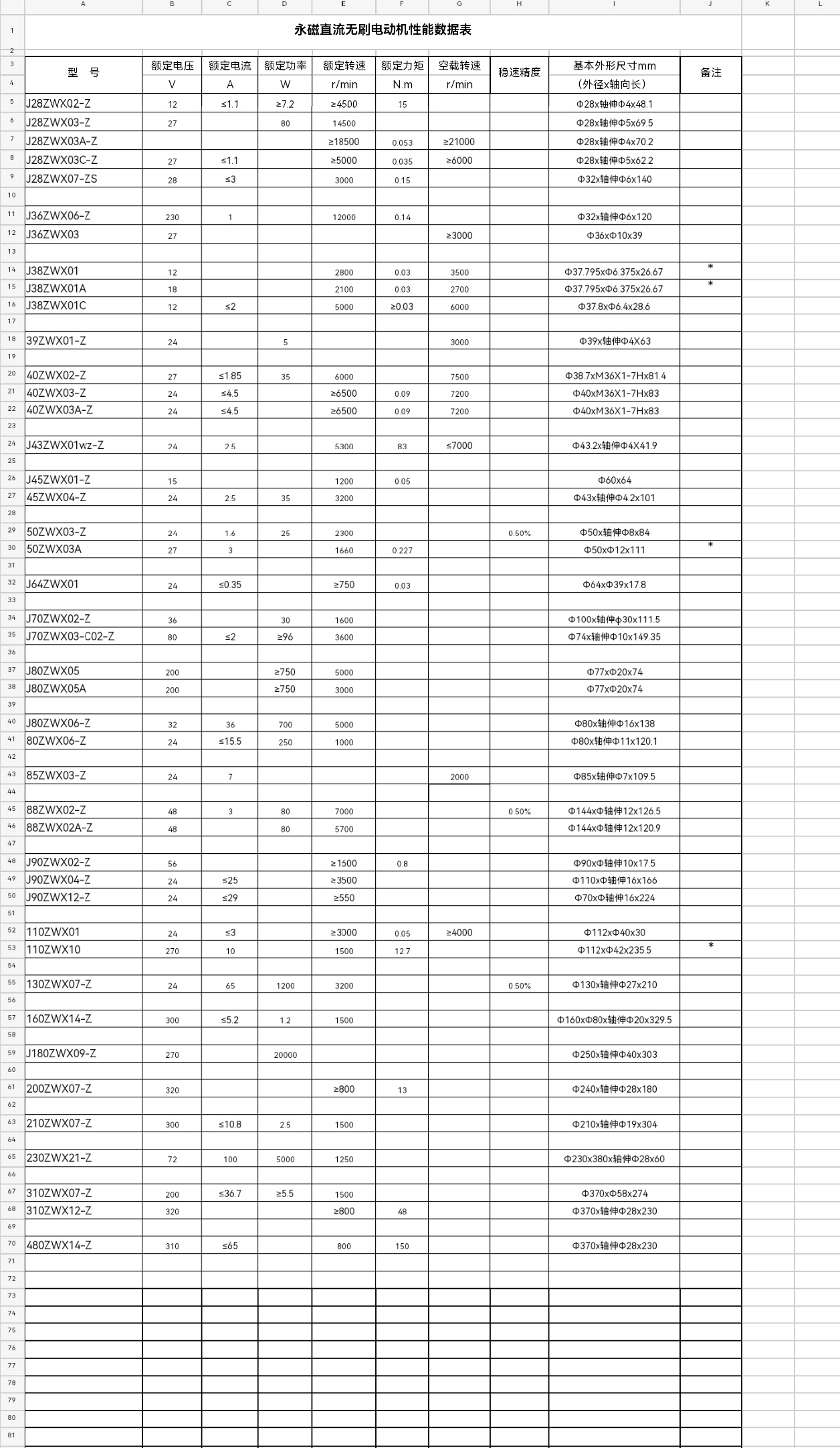 永磁直流无刷电动机(ZWX)