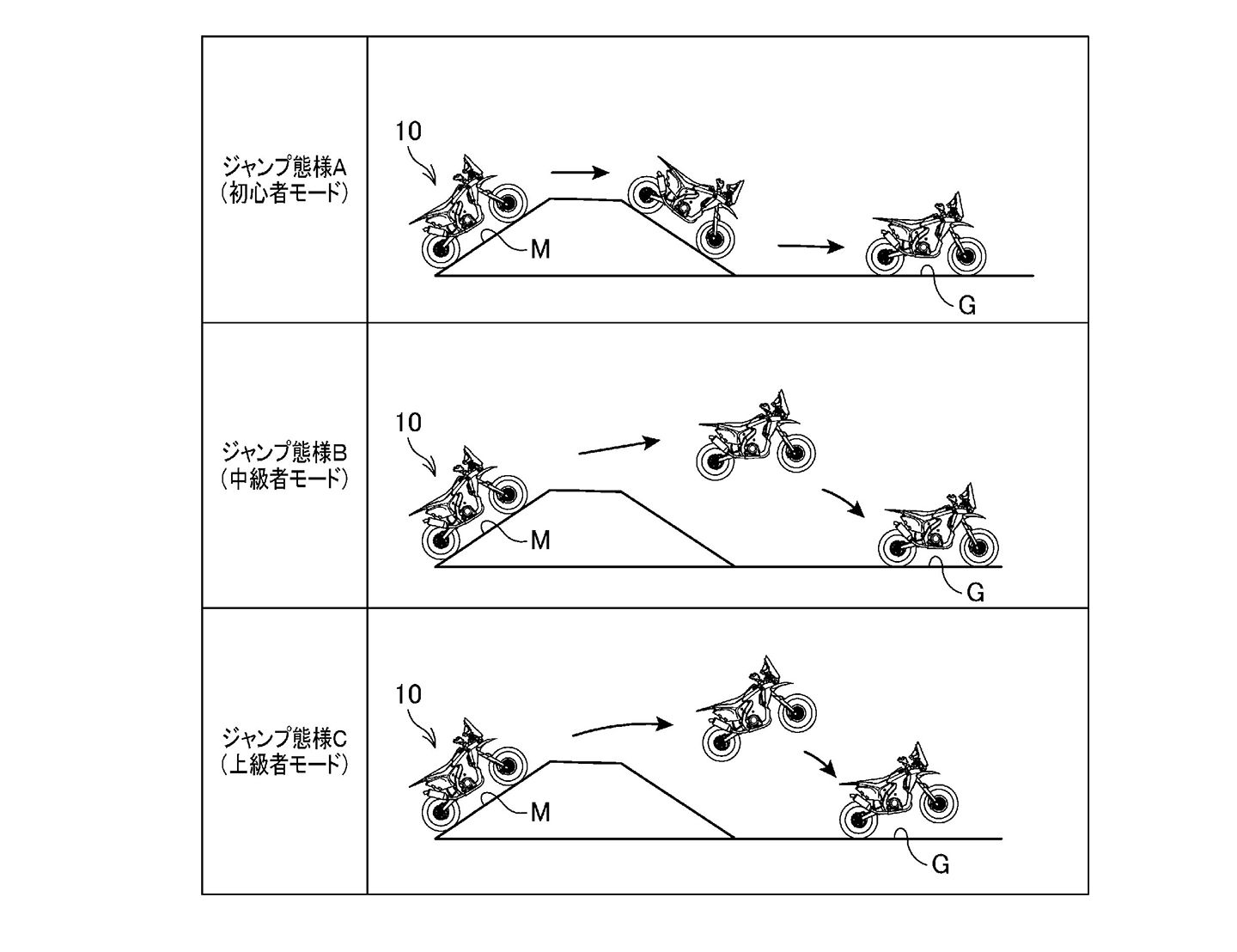 新款 机车 摩托车 越野车 越野跳跃控制系统