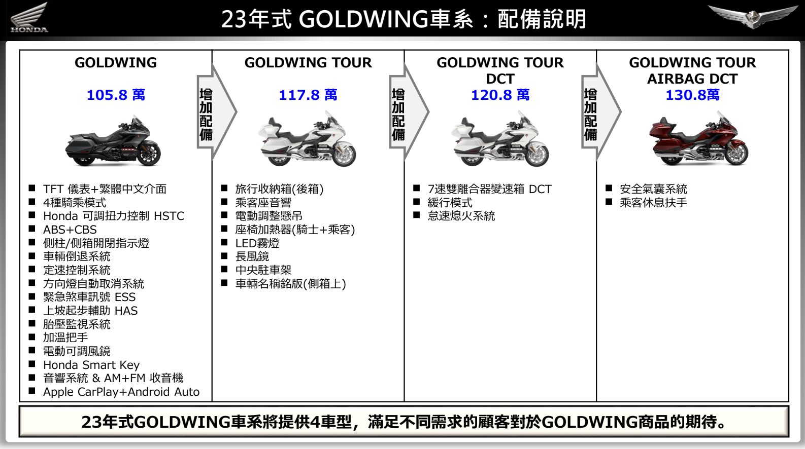 新款 机车 摩托车 本田 REBEL1100T GOLDWING TOUR