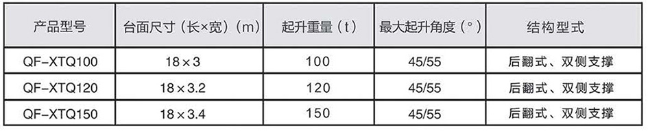 双侧支撑式液压卸车机